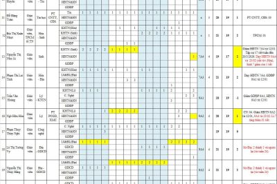 Thời khóa biểu áp dụng từ ngày 23/02/2026 (tuần 24), năm học 2025-2026