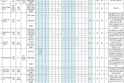 Thời khóa biểu áp dụng từ ngày 13/4/2026 (tuần 31, năm học 2025-2026)