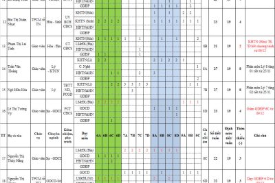 Thời khóa biểu áp dụng từ tuần học thứ 14 (từ ngày 09/12/2024)