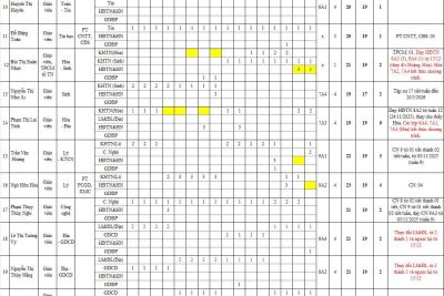 Thời TKB áp dụng từ 15/12/2025 (lần 06, tuần 15)
