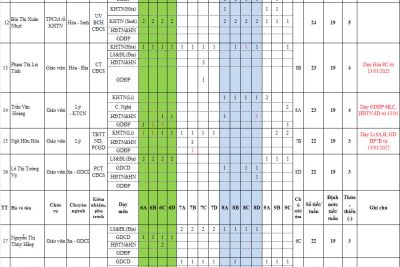 Thời khóa biểu tuần 19 (Học kỳ II), áp dụng từ ngày 13/01/2025