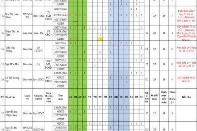 TKB áp dụng từ ngày 25/11/2024